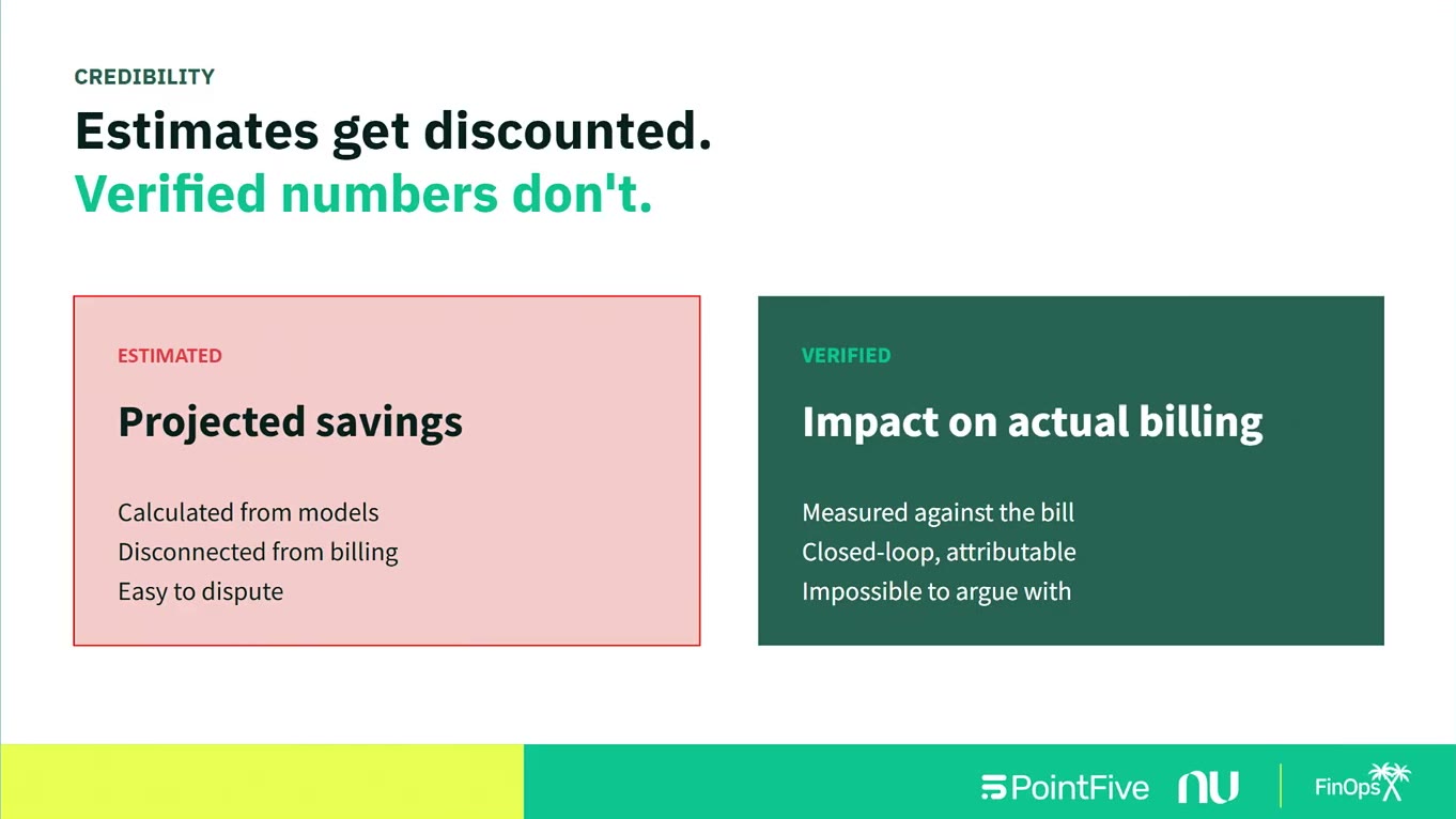 Session slide: estimates get discounted, verified numbers don't — projected savings are calculated from models, disconnected from billing, and easy to dispute; verified impact is measured against the bill, closed-loop, attributable, impossible to argue with
