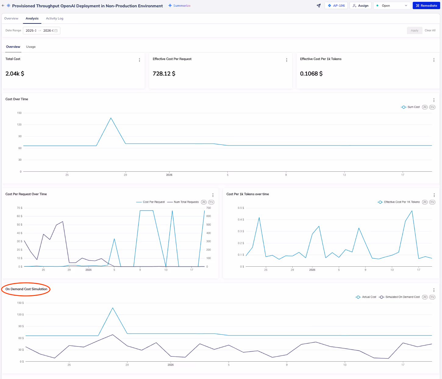 Analytics Tab