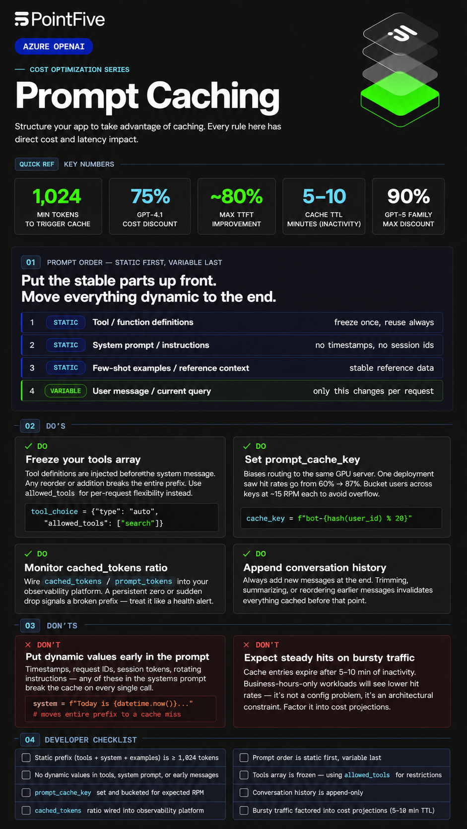 Prompt Caching on Azure OpenAI, cost optimization series infographic showing key numbers, prompt order rules, do's and don'ts, and developer checklist