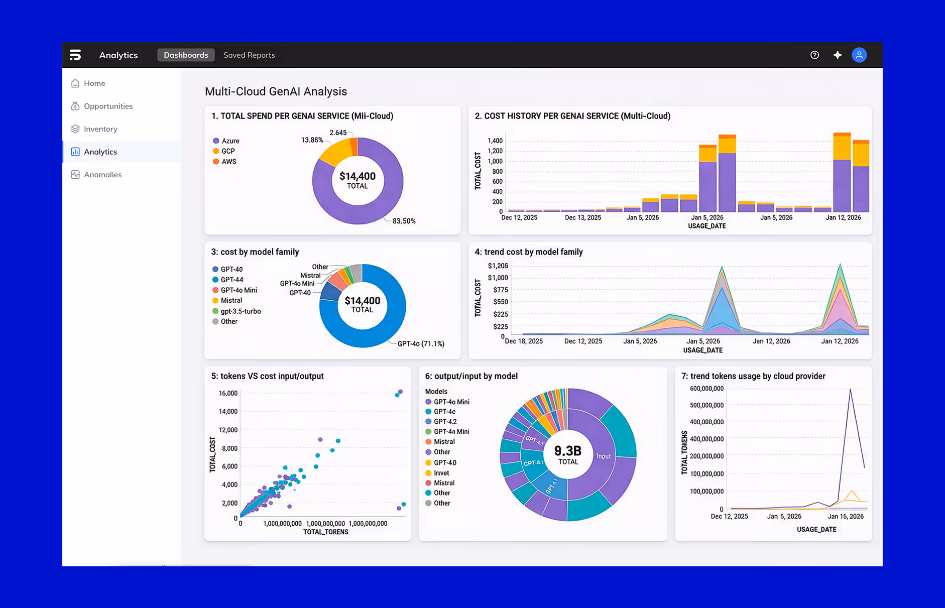 Visualize AI Spend